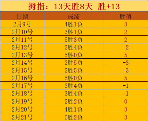 贝里瓦尔独,中靶心,利物浦不败,大众彩票,彩票平台,在线购彩,中奖机会,彩票投注