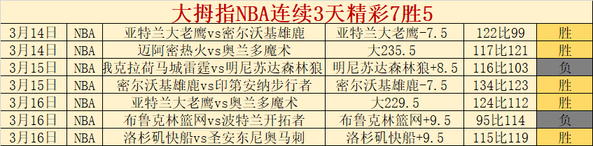 黄蜂队主场,烽火连城,喜迎四连冠,大众彩票,彩票平台,在线购彩,中奖机会,彩票投注