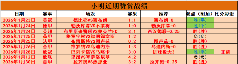 阿尔卡拉斯,再展雄风,两冠荣耀助,大众彩票,彩票平台,在线购彩,中奖机会,彩票投注