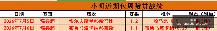 瑞典超赛事,前瞻,韦斯特罗斯,大众彩票,彩票平台,在线购彩,中奖机会,彩票投注