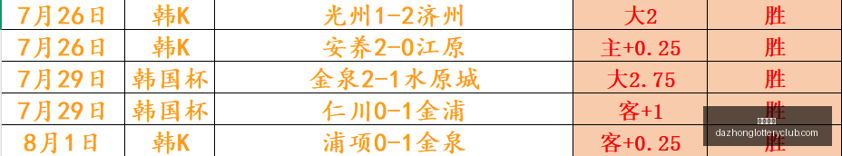 东南锦,连红盛宴今,晚或有爆冷,大众彩票,彩票平台,在线购彩,中奖机会,彩票投注