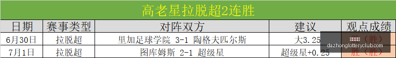 推荐,足球攻略周,瑞典超赛前,大众彩票,彩票平台,在线购彩,中奖机会,彩票投注