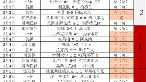 《荣耀时刻：大帅夺第三冠 辅助荣耀升级》