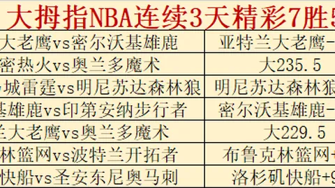 黄蜂队主场烽火连城，喜迎四连冠狂飙迈向六连胜！