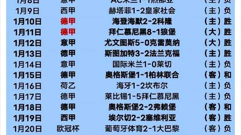 双色球2026035期魏振虎推荐复式号码