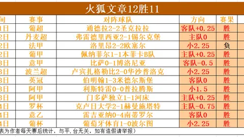 阿根廷官方公布友谊赛对手，非洲球队成热门候选